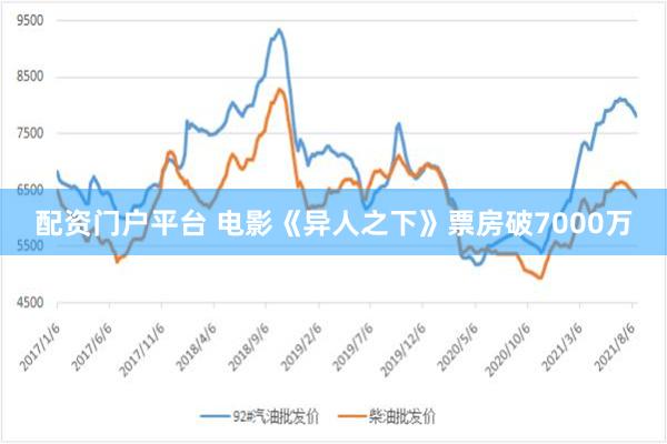 配资门户平台 电影《异人之下》票房破7000万