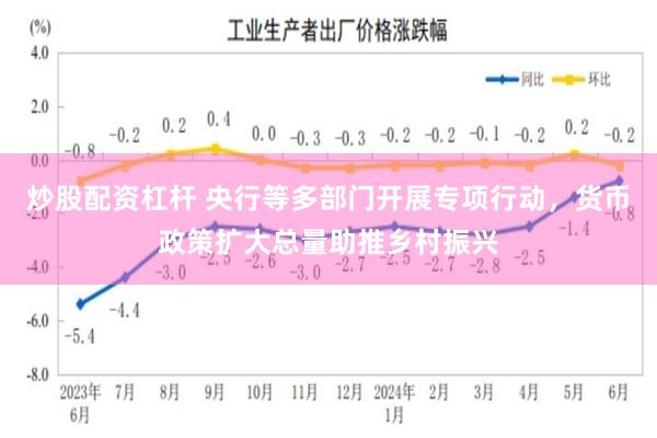 炒股配资杠杆 央行等多部门开展专项行动，货币政策扩大总量助推乡村振兴